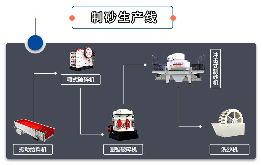 制砂生產(chǎn)線流程